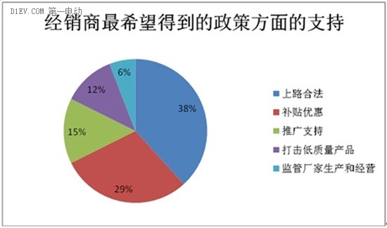 微型電動車市場調查：行業競爭激烈 魚龍混雜