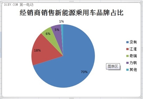 微型電動車市場調查：行業競爭激烈 魚龍混雜