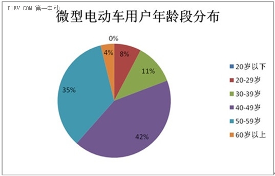微型電動車市場調查：行業競爭激烈 魚龍混雜