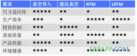 參數