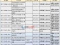 2016年風電行業將實施12項新國標