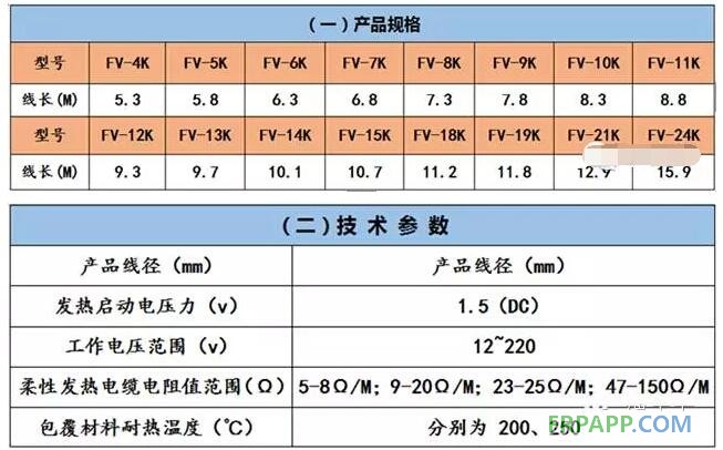 規格