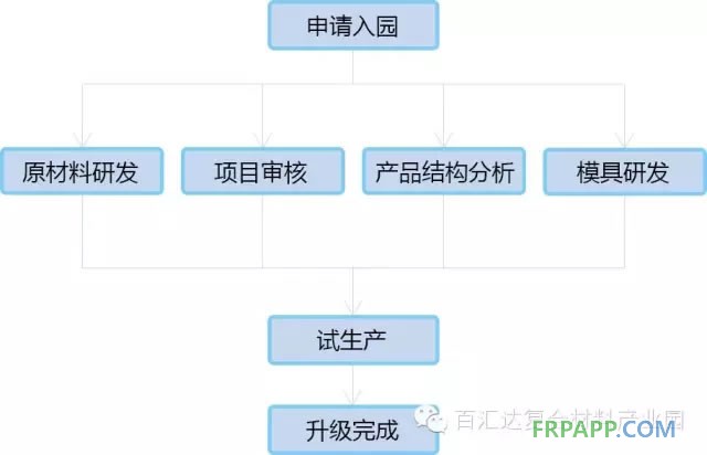 廣東百匯達新材料產業園