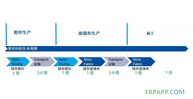 如何提高復合材料的機械強度?