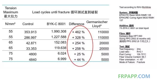 如何提高復合材料的機械強度?
