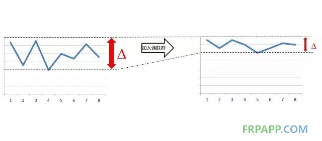 如何提高復合材料的機械強度?