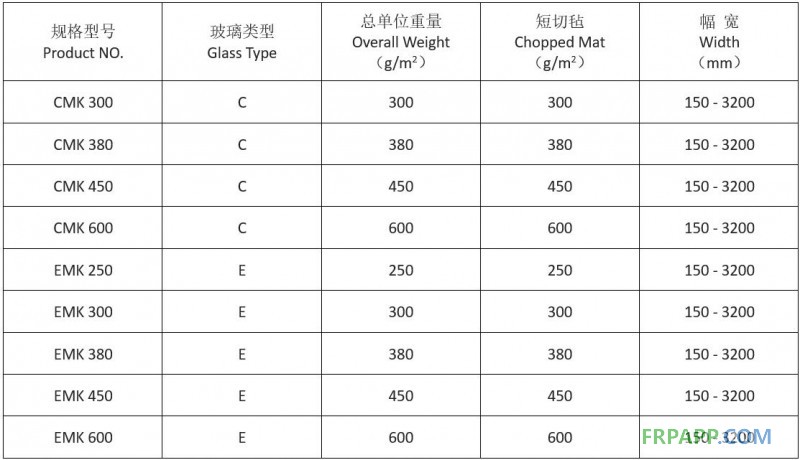 縫編氈規格表