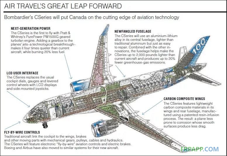 龐巴迪將在未來空客公司復合材料機翼項目中發揮重要作用
