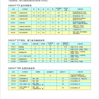 萊茵化學**命空壓機油燃氣輪機油循環油復合劑RC9321